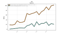 Income Tax Expense Benefit