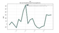 Payments For Repurchase Of Common Stock