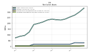 Deferred Income Tax Assets Net