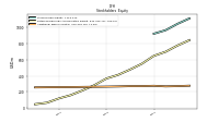 Additional Paid In Capital