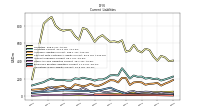 Operating Lease Liability Current