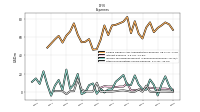 Other Nonoperating Income Expense