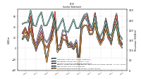 Income Loss From Continuing Operations 
Before Income Taxes Extraordinary Items Noncontrolling Interest