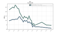 Inventory Work In Process Net Of Reserves