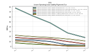 Lessee Operating Lease Liability Payments Due Year Four