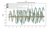 Increase Decrease In Accounts Receivable