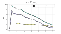 Operating Lease Liability Noncurrent