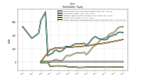 Accumulated Other Comprehensive Income Loss Net Of Tax