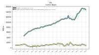 Cash And Cash Equivalents At Carrying Value