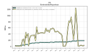 Payments For Repurchase Of Common Stock