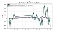 Net Cash Provided By Used In Financing Activities