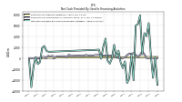 Payments For Repurchase Of Common Stock