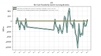 Net Cash Provided By Used In Investing Activities