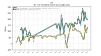 Net Income Loss