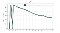 Weighted Average Number Of Diluted Shares Outstanding