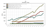 Accumulated Other Comprehensive Income Loss Net Of Tax