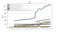 Cash And Cash Equivalents At Carrying Value