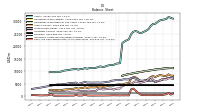 Cash And Cash Equivalents At Carrying Value