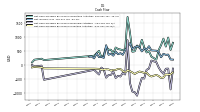 Net Cash Provided By Used In Investing Activities