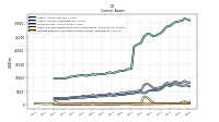 Prepaid Expense And Other Assets Current