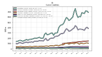 Accrued Income Taxes Current