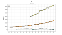 Income Tax Expense Benefit