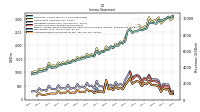 Net Income Loss