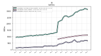 Liabilities Current