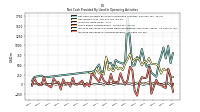 Increase Decrease In Accounts Payable