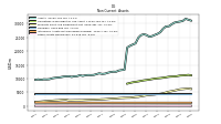 Other Assets Noncurrent