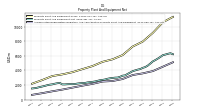 Accumulated Depreciation Depletion And Amortization Property Plant And Equipment