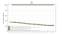 Weighted Average Number Of Shares Outstanding Basic
