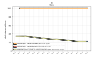 Common Stock Shares Issued