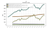 Accumulated Other Comprehensive Income Loss Net Of Tax