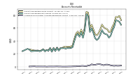 Allowance For Doubtful Accounts Receivable Current