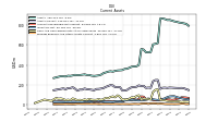 Prepaid Expense And Other Assets Current