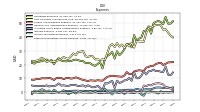 Other Nonoperating Income Expense