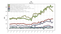 Income Tax Expense Benefit