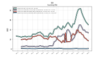 Inventory Work In Process Net Of Reserves