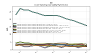 Lessee Operating Lease Liability Payments Due Year Four