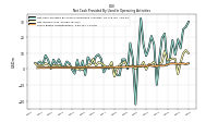 Net Income Loss