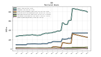 Other Assets Noncurrent