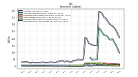 Deferred Income Tax Liabilities Net