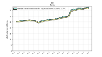 Weighted Average Number Of Shares Outstanding Basic