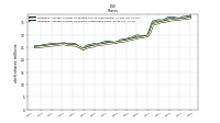 Weighted Average Number Of Diluted Shares Outstanding