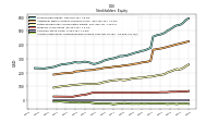 Accumulated Other Comprehensive Income Loss Net Of Tax