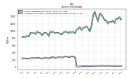 Allowance For Doubtful Accounts Receivable Current