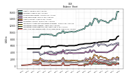 Cash And Cash Equivalents At Carrying Value