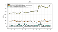 Other Nonoperating Income Expense