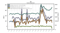 Other Comprehensive Income Loss Net Of Tax